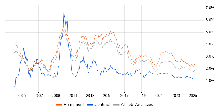 Self-Motivation trend for jobs with Hybrid/Remote/WFH options Self-Motivation trend for jobs with Hybrid/Remote/WFH options