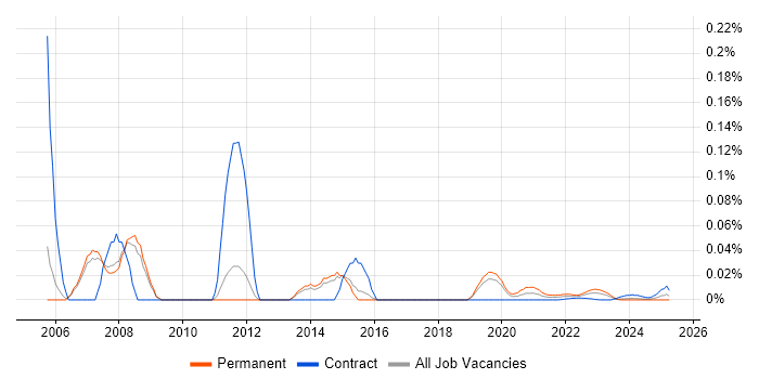 Senior ABAP Developer trend for jobs with Hybrid/Remote/WFH options Senior ABAP Developer trend for jobs with Hybrid/Remote/WFH options