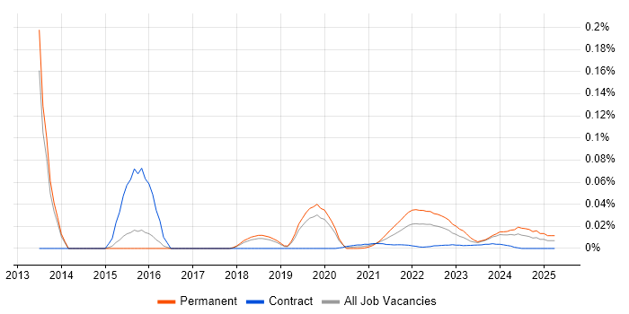 Senior Analytics Manager trend for jobs with Hybrid/Remote/WFH options Senior Analytics Manager trend for jobs with Hybrid/Remote/WFH options