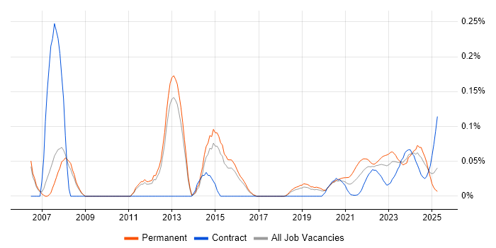 Senior Applications Engineer trend for jobs with Hybrid/Remote/WFH options