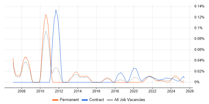 Senior Applications Project Manager trend for jobs with Hybrid/Remote/WFH options Senior Applications Project Manager trend for jobs with Hybrid/Remote/WFH options