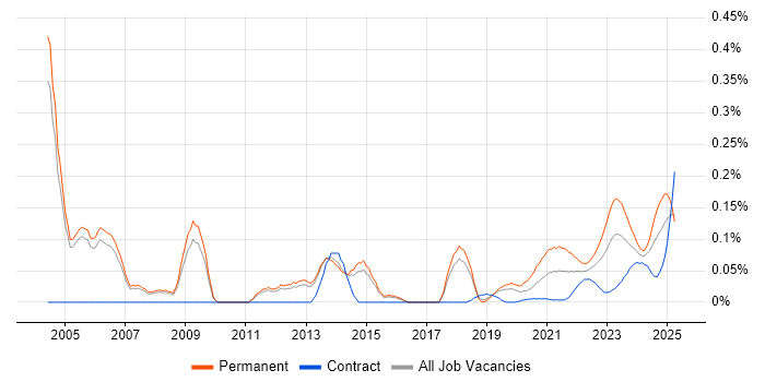 Senior Applications Support trend for jobs with Hybrid/Remote/WFH options Senior Applications Support trend for jobs with Hybrid/Remote/WFH options