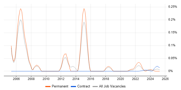 Senior Auditor trend for jobs with Hybrid/Remote/WFH options Senior Auditor trend for jobs with Hybrid/Remote/WFH options
