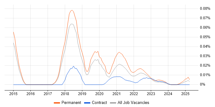 Senior Big Data Engineer trend for jobs with Hybrid/Remote/WFH options Senior Big Data Engineer trend for jobs with Hybrid/Remote/WFH options
