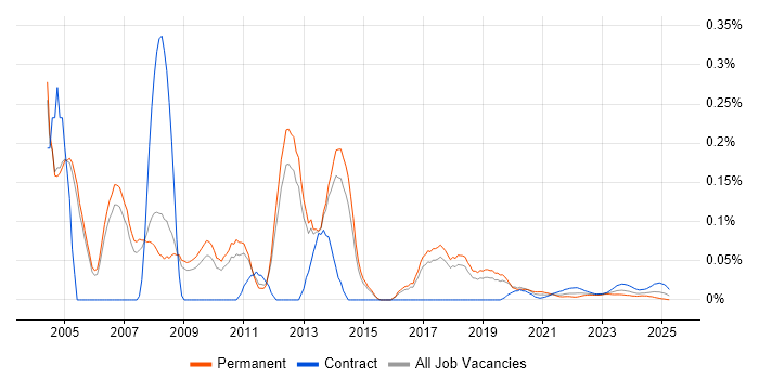 Senior Business Consultant trend for jobs with Hybrid/Remote/WFH options Senior Business Consultant trend for jobs with Hybrid/Remote/WFH options