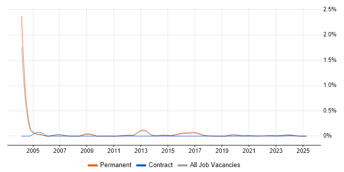 Senior Business Development Manager trend for jobs with Hybrid/Remote/WFH options Senior Business Development Manager trend for jobs with Hybrid/Remote/WFH options