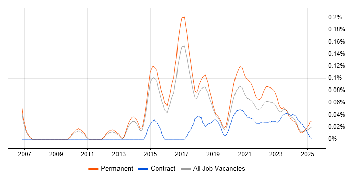 Senior Business Intelligence Developer trend for jobs with Hybrid/Remote/WFH options Senior Business Intelligence Developer trend for jobs with Hybrid/Remote/WFH options