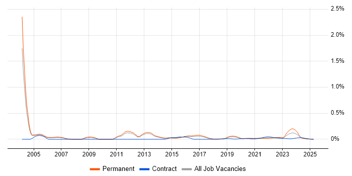 Senior Business Manager trend for jobs with Hybrid/Remote/WFH options Senior Business Manager trend for jobs with Hybrid/Remote/WFH options