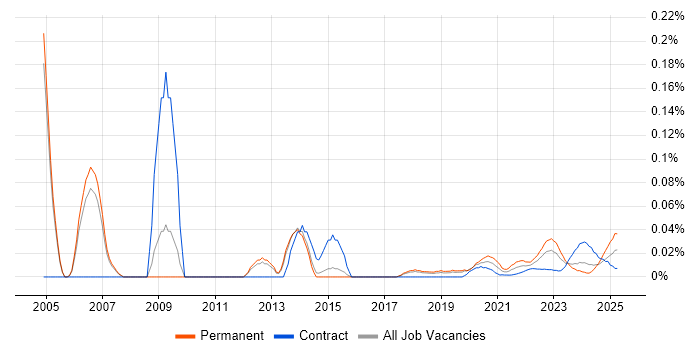 Senior Business Systems Analyst trend for jobs with Hybrid/Remote/WFH options Senior Business Systems Analyst trend for jobs with Hybrid/Remote/WFH options