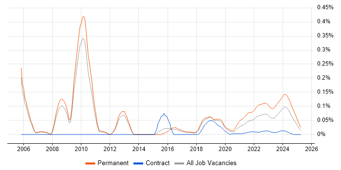 Senior C++ Software Engineer trend for jobs with Hybrid/Remote/WFH options Senior C++ Software Engineer trend for jobs with Hybrid/Remote/WFH options