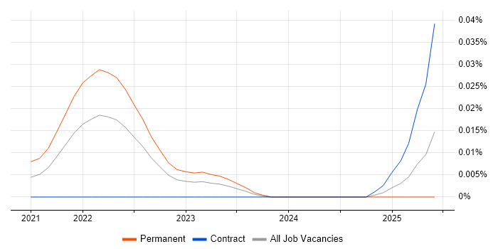 Senior CloudOps Engineer trend for jobs with Hybrid/Remote/WFH options Senior CloudOps Engineer trend for jobs with Hybrid/Remote/WFH options
