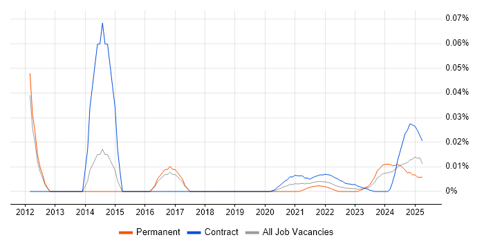 Senior Communications Manager trend for jobs with Hybrid/Remote/WFH options Senior Communications Manager trend for jobs with Hybrid/Remote/WFH options