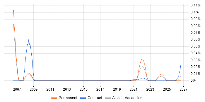 Senior Credit Risk Analyst job vacancy trend for remote/hybrid roles