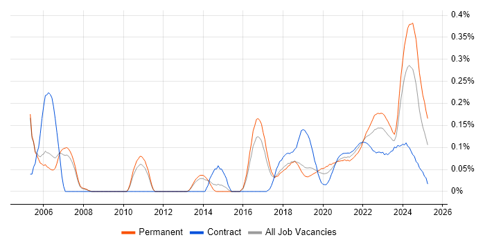 Senior Data Analyst trend for jobs with Hybrid/Remote/WFH options Senior Data Analyst trend for jobs with Hybrid/Remote/WFH options
