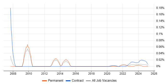 Senior Data Warehouse Manager trend for jobs with Hybrid/Remote/WFH options Senior Data Warehouse Manager trend for jobs with Hybrid/Remote/WFH options