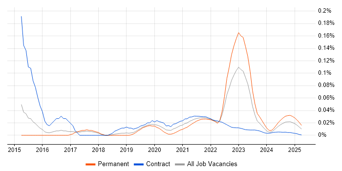 Senior Digital Analyst trend for jobs with Hybrid/Remote/WFH options Senior Digital Analyst trend for jobs with Hybrid/Remote/WFH options