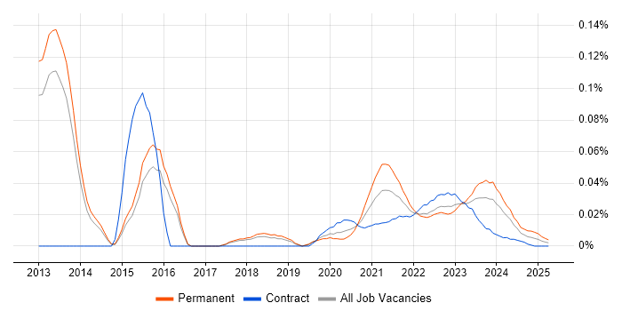 Senior Digital Project Manager trend for jobs with Hybrid/Remote/WFH options Senior Digital Project Manager trend for jobs with Hybrid/Remote/WFH options