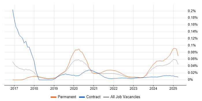 Senior Dynamics 365 Developer trend for jobs with Hybrid/Remote/WFH options Senior Dynamics 365 Developer trend for jobs with Hybrid/Remote/WFH options