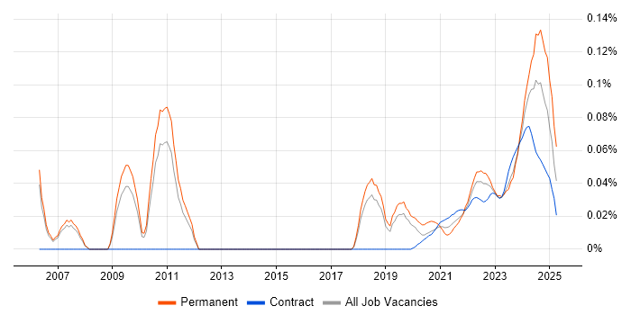 Senior Financial Analyst trend for jobs with Hybrid/Remote/WFH options Senior Financial Analyst trend for jobs with Hybrid/Remote/WFH options