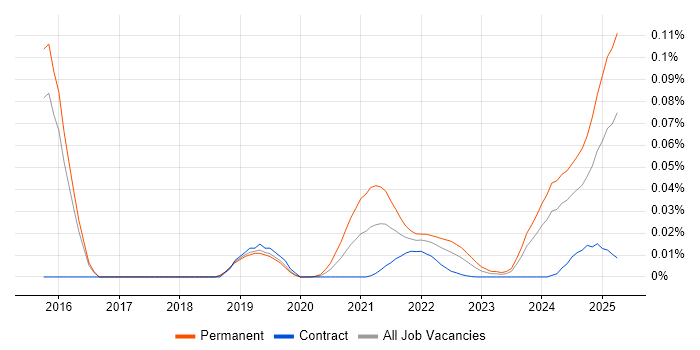 Senior Firmware Engineer trend for jobs with Hybrid/Remote/WFH options Senior Firmware Engineer trend for jobs with Hybrid/Remote/WFH options