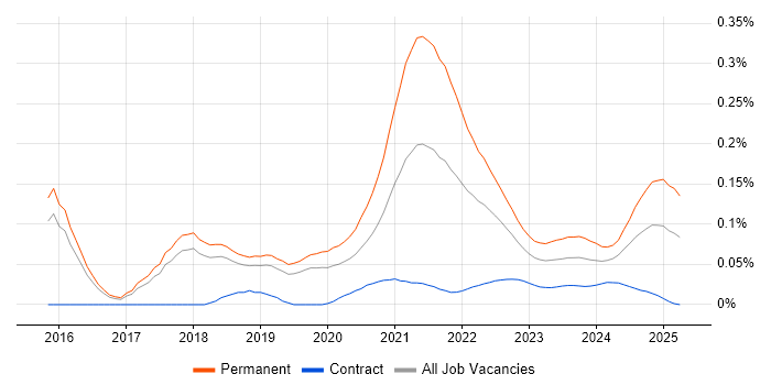 Senior Front-End Engineer (Client-Side Engineer) trend for jobs with Hybrid/Remote/WFH options Senior Front-End Engineer (Client-Side Engineer) trend for jobs with Hybrid/Remote/WFH options
