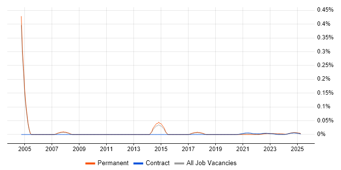 Senior Incident Manager trend for jobs with Hybrid/Remote/WFH options Senior Incident Manager trend for jobs with Hybrid/Remote/WFH options
