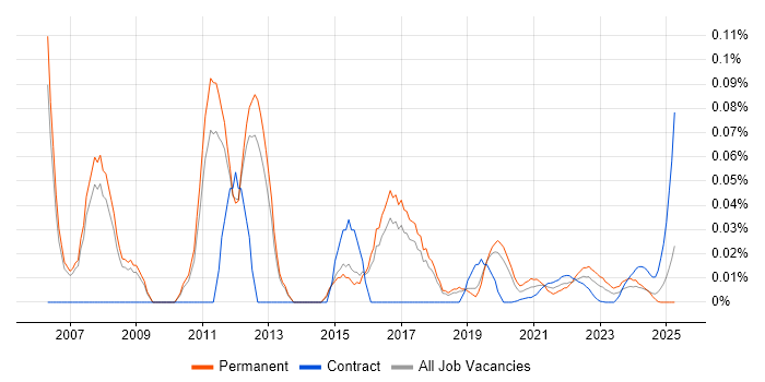 Senior Information Security Consultant trend for jobs with Hybrid/Remote/WFH options Senior Information Security Consultant trend for jobs with Hybrid/Remote/WFH options