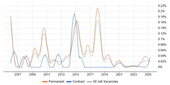 Senior Infrastructure Consultant trend for jobs with Hybrid/Remote/WFH options Senior Infrastructure Consultant trend for jobs with Hybrid/Remote/WFH options