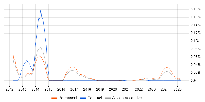 Senior Infrastructure Support Engineer trend for jobs with Hybrid/Remote/WFH options Senior Infrastructure Support Engineer trend for jobs with Hybrid/Remote/WFH options
