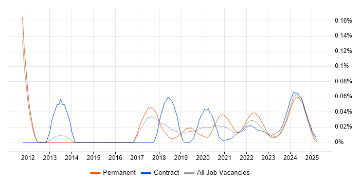 Senior Integration Engineer trend for jobs with Hybrid/Remote/WFH options Senior Integration Engineer trend for jobs with Hybrid/Remote/WFH options