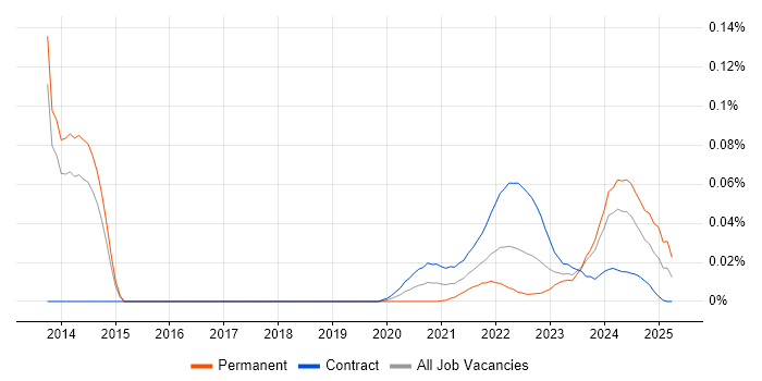 Senior Interaction Designer trend for jobs with Hybrid/Remote/WFH options Senior Interaction Designer trend for jobs with Hybrid/Remote/WFH options