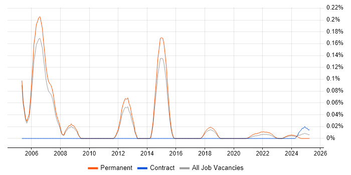Senior IT Auditor trend for jobs with Hybrid/Remote/WFH options Senior IT Auditor trend for jobs with Hybrid/Remote/WFH options