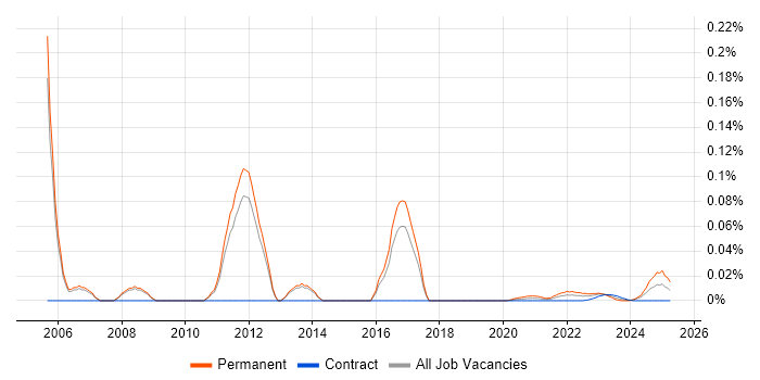 Senior Linux Support trend for jobs with Hybrid/Remote/WFH options Senior Linux Support trend for jobs with Hybrid/Remote/WFH options