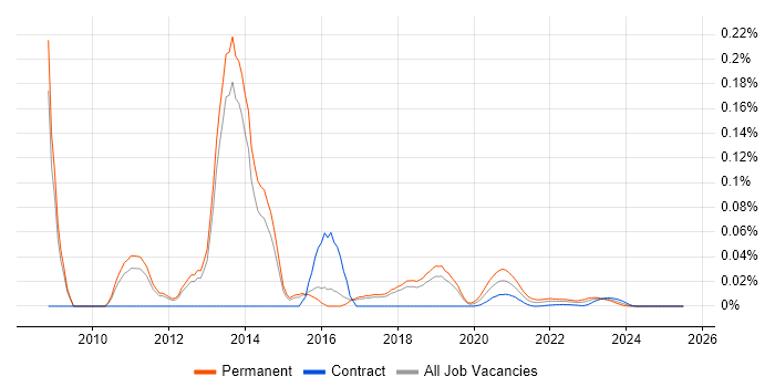 Senior Linux Systems Administrator trend for jobs with Hybrid/Remote/WFH options Senior Linux Systems Administrator trend for jobs with Hybrid/Remote/WFH options