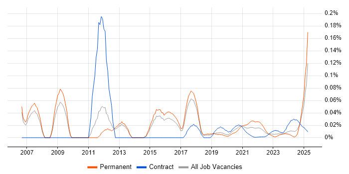 Senior Microsoft Developer trend for jobs with Hybrid/Remote/WFH options Senior Microsoft Developer trend for jobs with Hybrid/Remote/WFH options