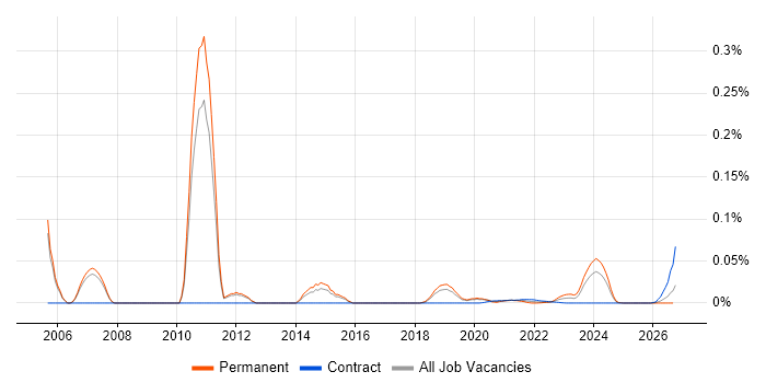 Senior .NET Applications Developer job vacancy trend for remote/hybrid roles