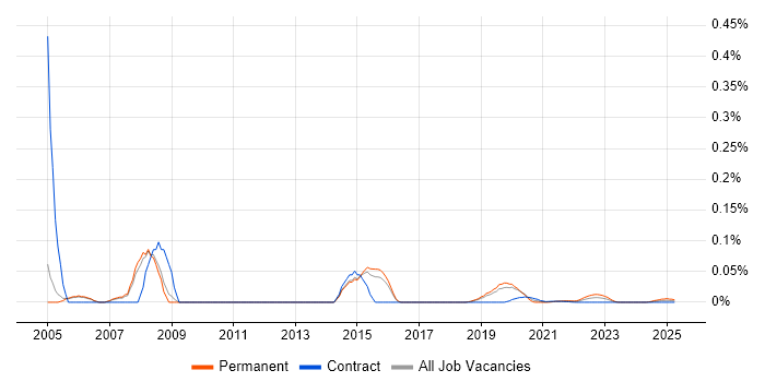 Senior Network Support Engineer trend for jobs with Hybrid/Remote/WFH options Senior Network Support Engineer trend for jobs with Hybrid/Remote/WFH options