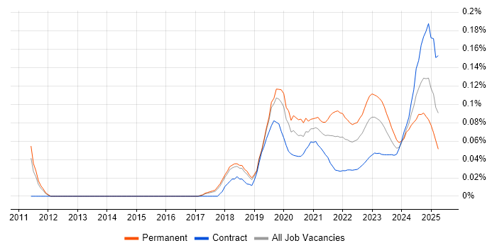 Senior Platform Engineer trend for jobs with Hybrid/Remote/WFH options Senior Platform Engineer trend for jobs with Hybrid/Remote/WFH options