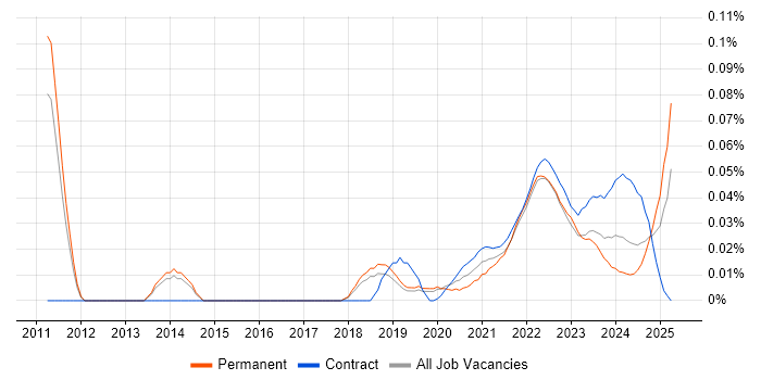 Senior PMO Analyst trend for jobs with Hybrid/Remote/WFH options Senior PMO Analyst trend for jobs with Hybrid/Remote/WFH options