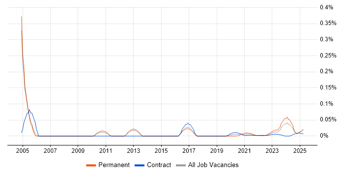 Senior Portfolio Manager trend for jobs with Hybrid/Remote/WFH options Senior Portfolio Manager trend for jobs with Hybrid/Remote/WFH options