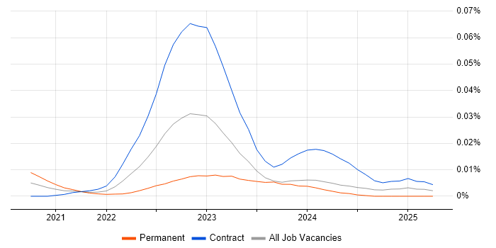 Senior Power Apps Developer trend for jobs with Hybrid/Remote/WFH options Senior Power Apps Developer trend for jobs with Hybrid/Remote/WFH options