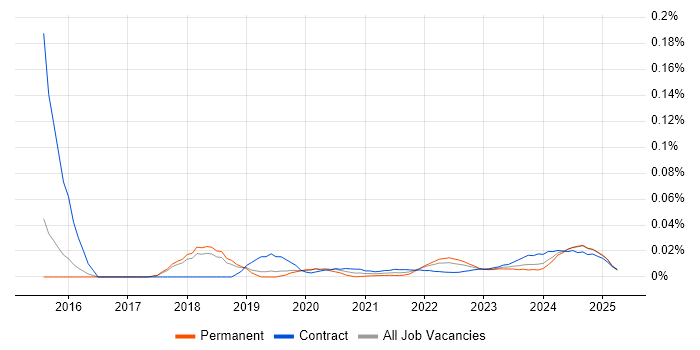 Senior Procurement Manager trend for jobs with Hybrid/Remote/WFH options Senior Procurement Manager trend for jobs with Hybrid/Remote/WFH options