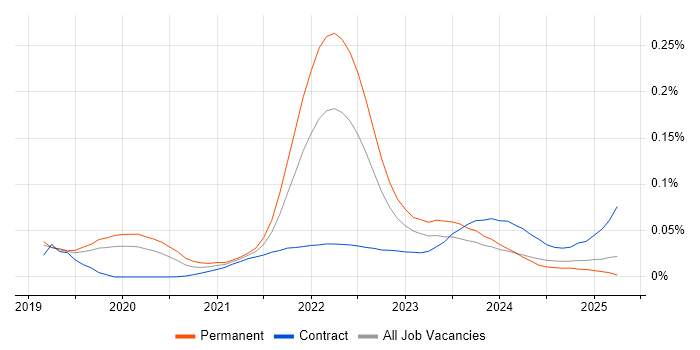 Senior Product Designer trend for jobs with Hybrid/Remote/WFH options Senior Product Designer trend for jobs with Hybrid/Remote/WFH options