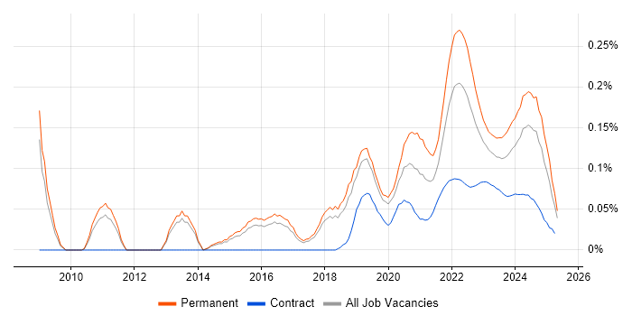 Senior Product Manager trend for jobs with Hybrid/Remote/WFH options Senior Product Manager trend for jobs with Hybrid/Remote/WFH options