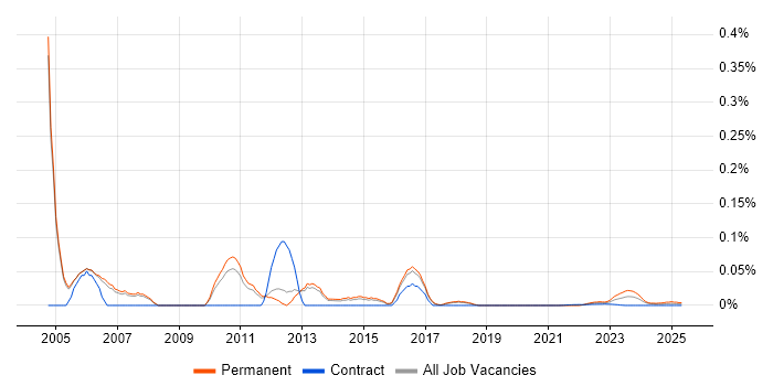 Senior Project Consultant trend for jobs with Hybrid/Remote/WFH options Senior Project Consultant trend for jobs with Hybrid/Remote/WFH options