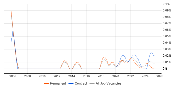 Senior Project Leader trend for jobs with Hybrid/Remote/WFH options Senior Project Leader trend for jobs with Hybrid/Remote/WFH options