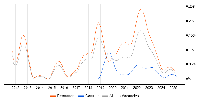 Senior QA Engineer trend for jobs with Hybrid/Remote/WFH options Senior QA Engineer trend for jobs with Hybrid/Remote/WFH options