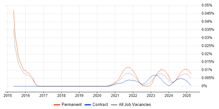 Senior Quantitative Analyst trend for jobs with Hybrid/Remote/WFH options Senior Quantitative Analyst trend for jobs with Hybrid/Remote/WFH options