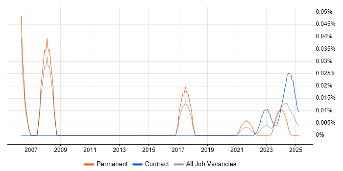 Senior Relationships Manager trend for jobs with Hybrid/Remote/WFH options Senior Relationships Manager trend for jobs with Hybrid/Remote/WFH options
