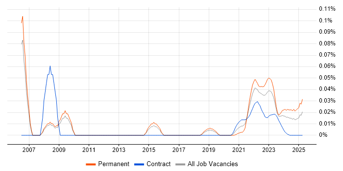 Senior Risk Analyst trend for jobs with Hybrid/Remote/WFH options Senior Risk Analyst trend for jobs with Hybrid/Remote/WFH options